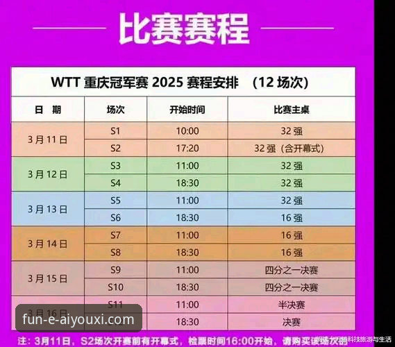 WTT重庆冠军赛决赛深度解析与爱游戏APP快速下载功能详解